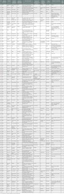 Thirty-year survey of bibliometrics used in the research literature of pain: Analysis, evolution, and pitfalls